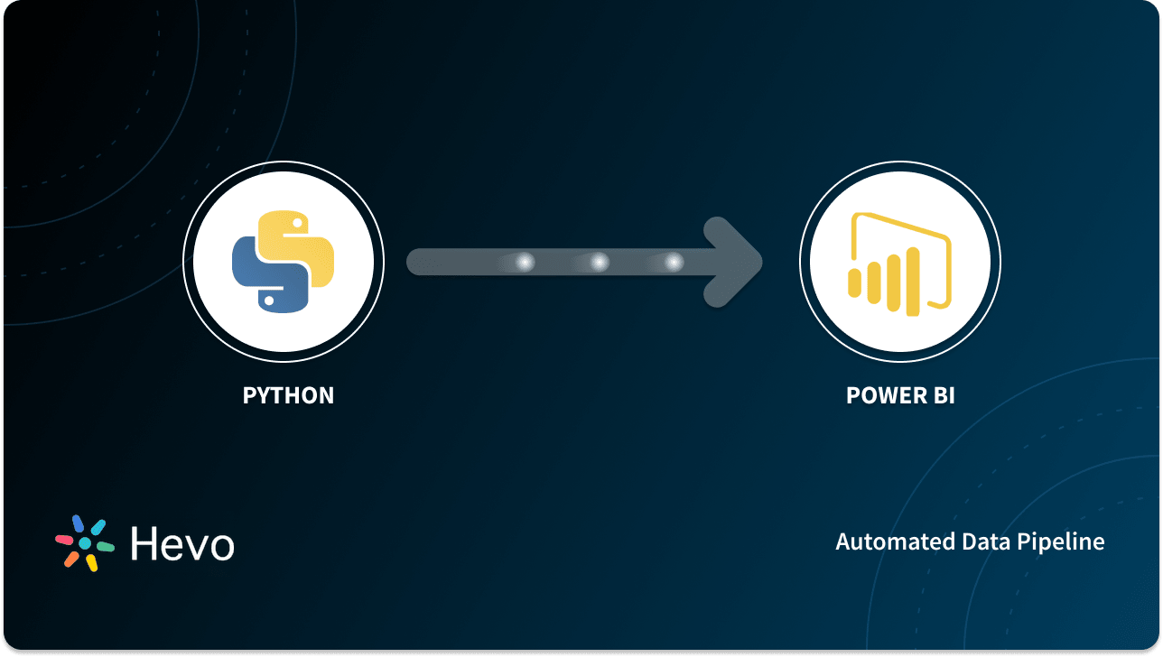 Power bi python. Python Powered. Pow в питоне. Что такое интеграция в питоне.