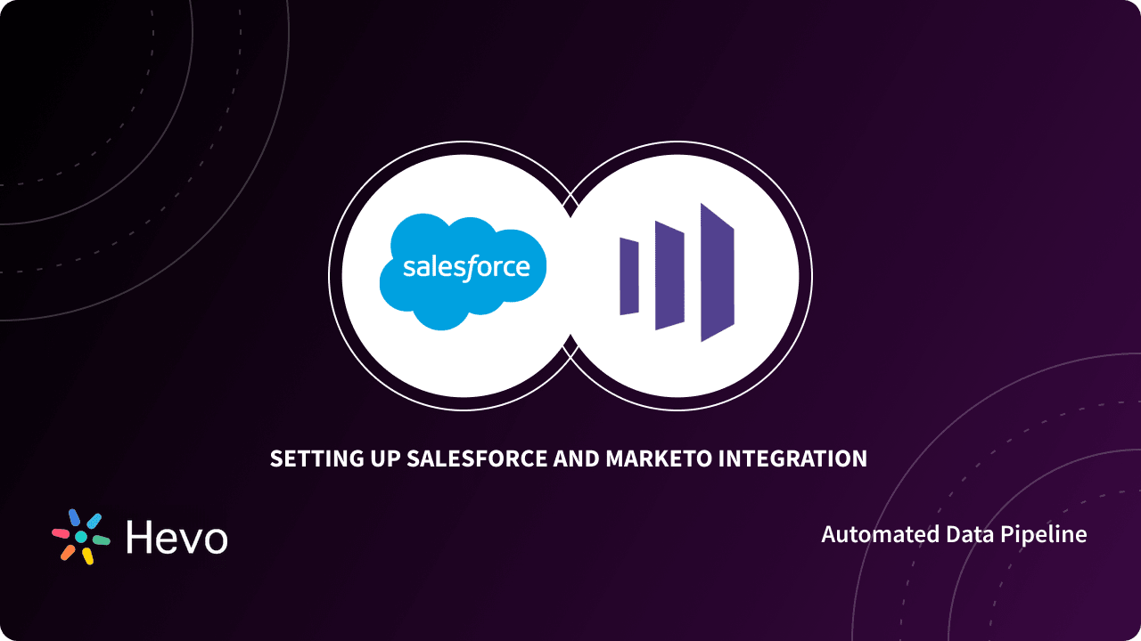 Integrating Salesforce and Marketo Data 10 Easy Steps