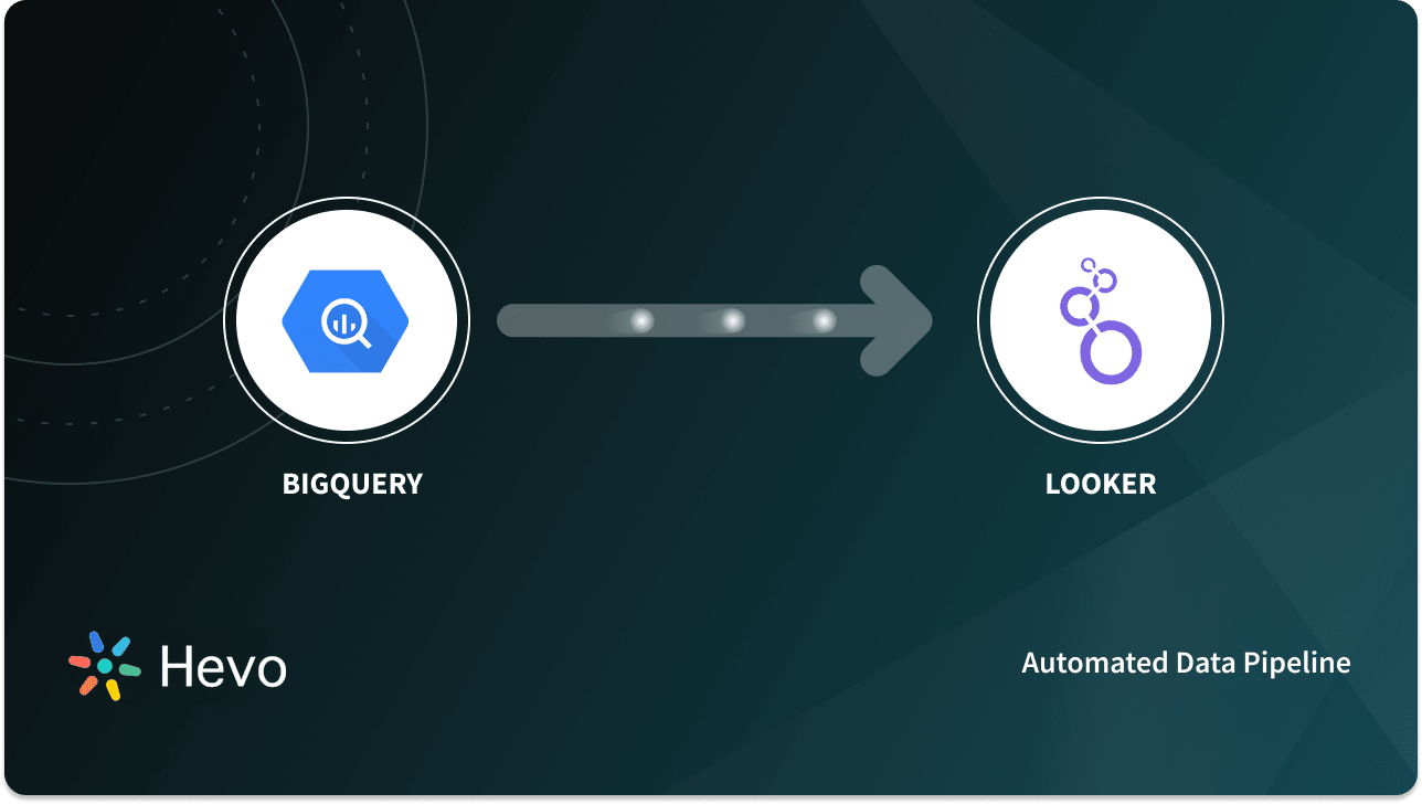 Connect BigQuery to Looker: 2 Easy Methods - Learn | Hevo