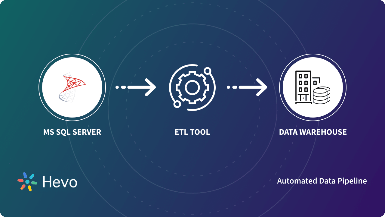 Microsoft SQL Server ETL: 10 Best Tools