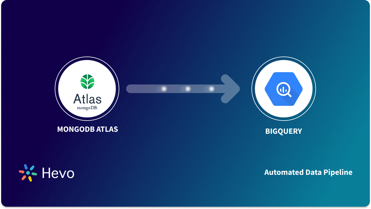 MongoDB Atlas to BigQuery: 2 Easy Ways to Integrate Data - Learn | Hevo