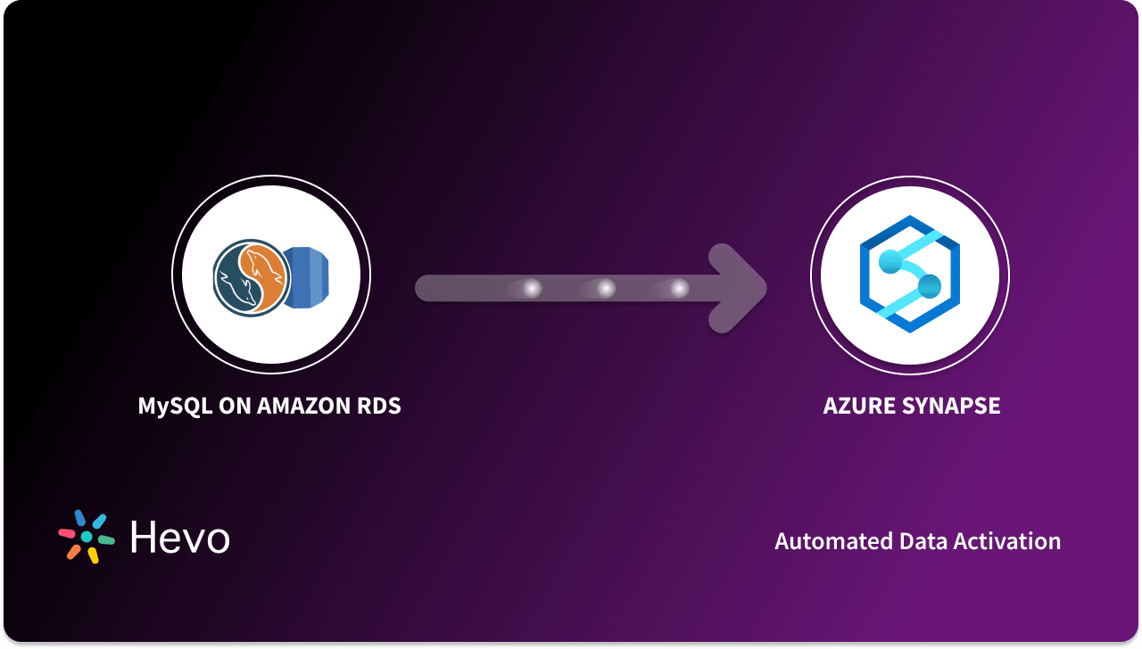 MySQL on Amazon RDS to Azure Synapse in 2 Simple Methods