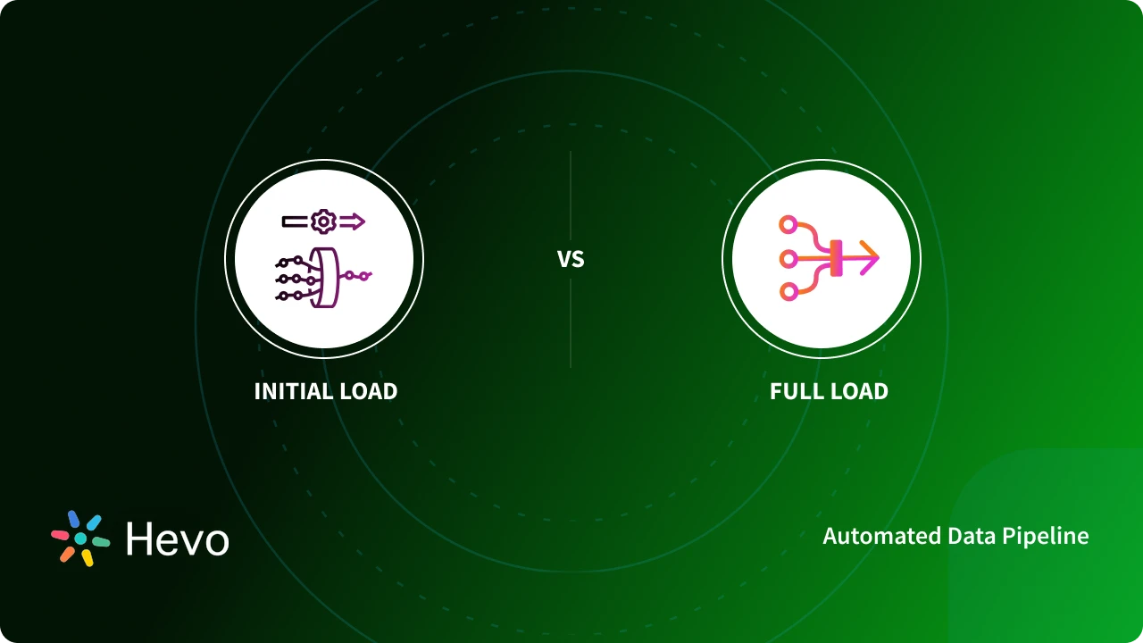 Ful Load Initial Load vs Full Load ETL - 3 Critical Differences | Hevo