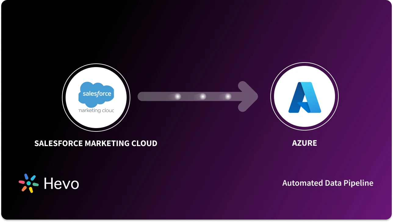 Salesforce Marketing Cloud to Azure Data Integration 3 Best Ways
