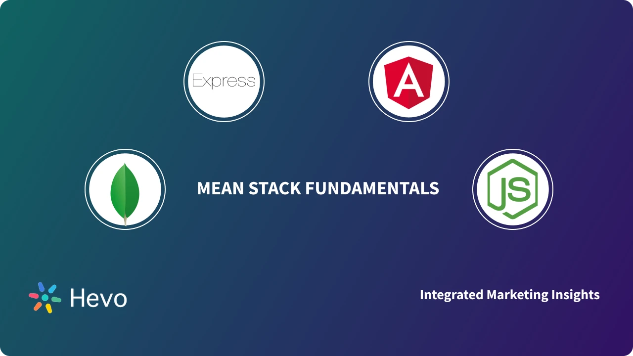 Mongo Express Angular Node (MEAN.JS) Fundamentals Simplified