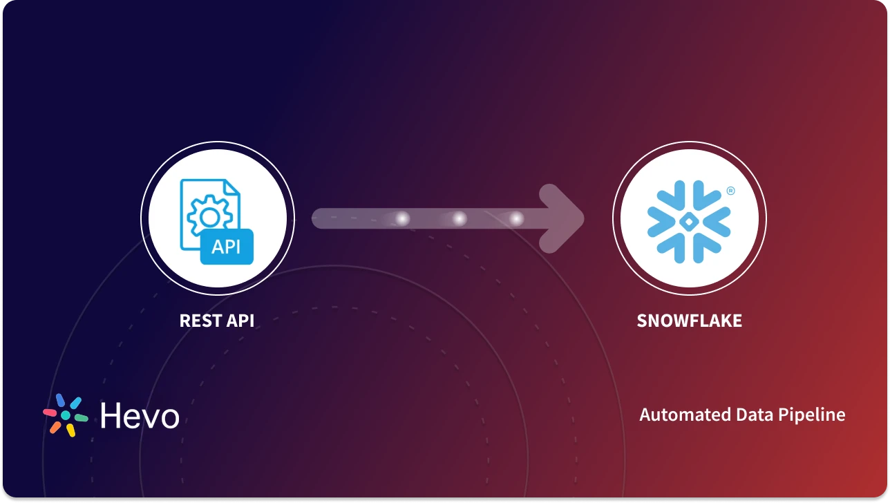 Snowflake API Integration: 2 Easy Methods | Hevo Data