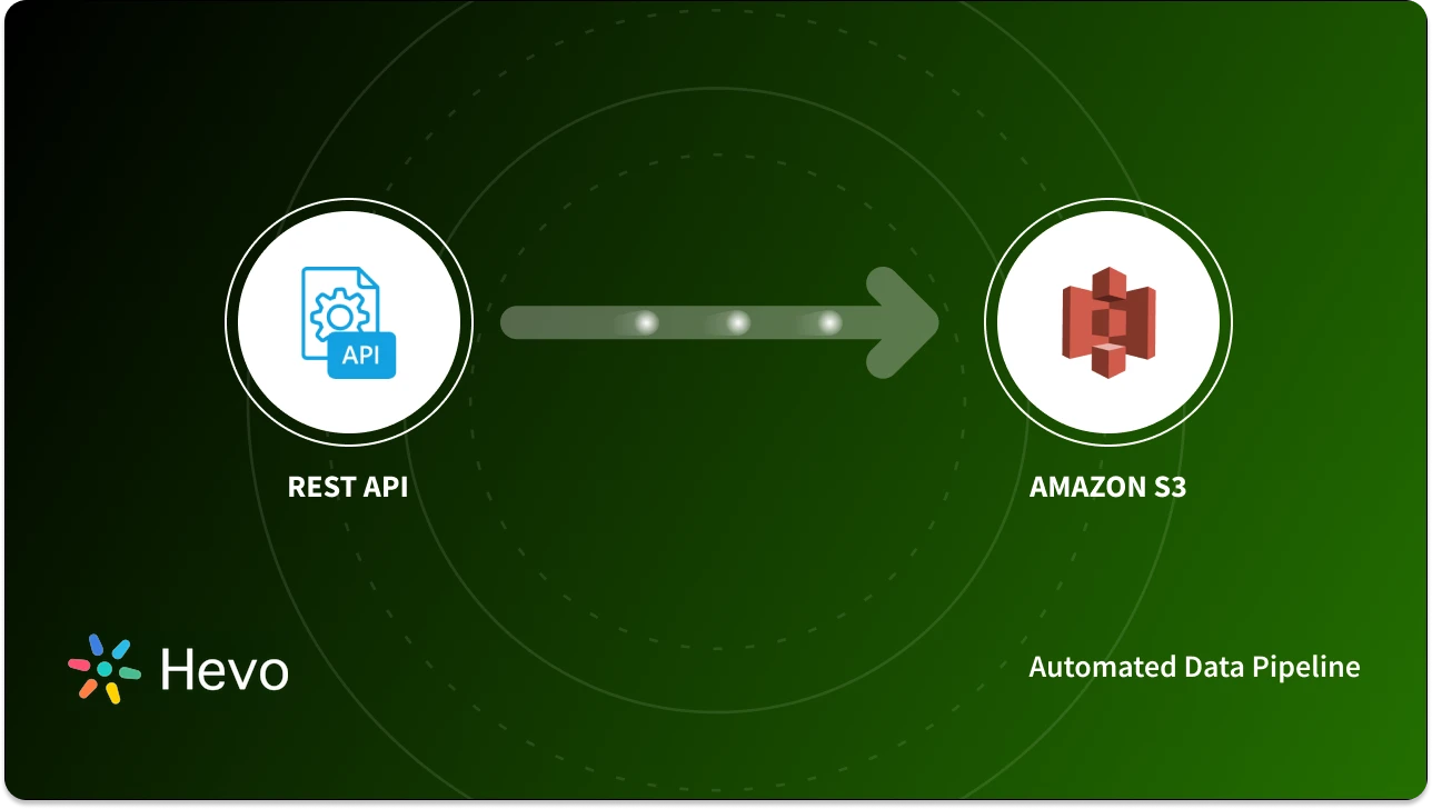 Amazon S3 REST API Integration 7 Easy Steps Hevo