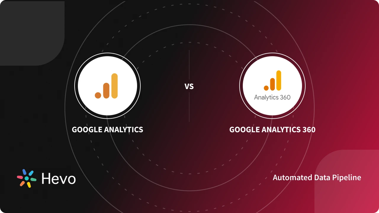 GOOGLE ANALYTICS 360 GOOGLE ANALYTICS CONTRACT visual data 3