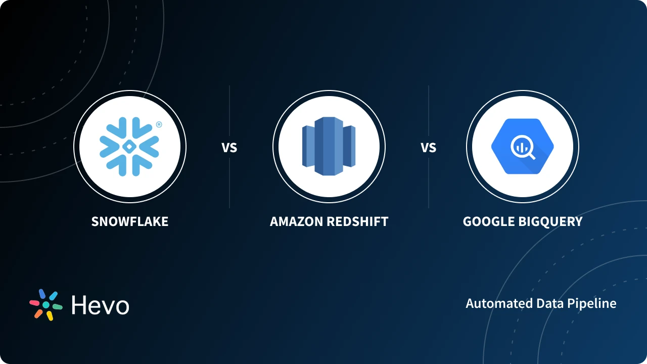 Snowflake Vs Redshift Vs Bigquery Vs Synapse Snowflake vs Redshift vs BigQuery: 16 Critical Differences
