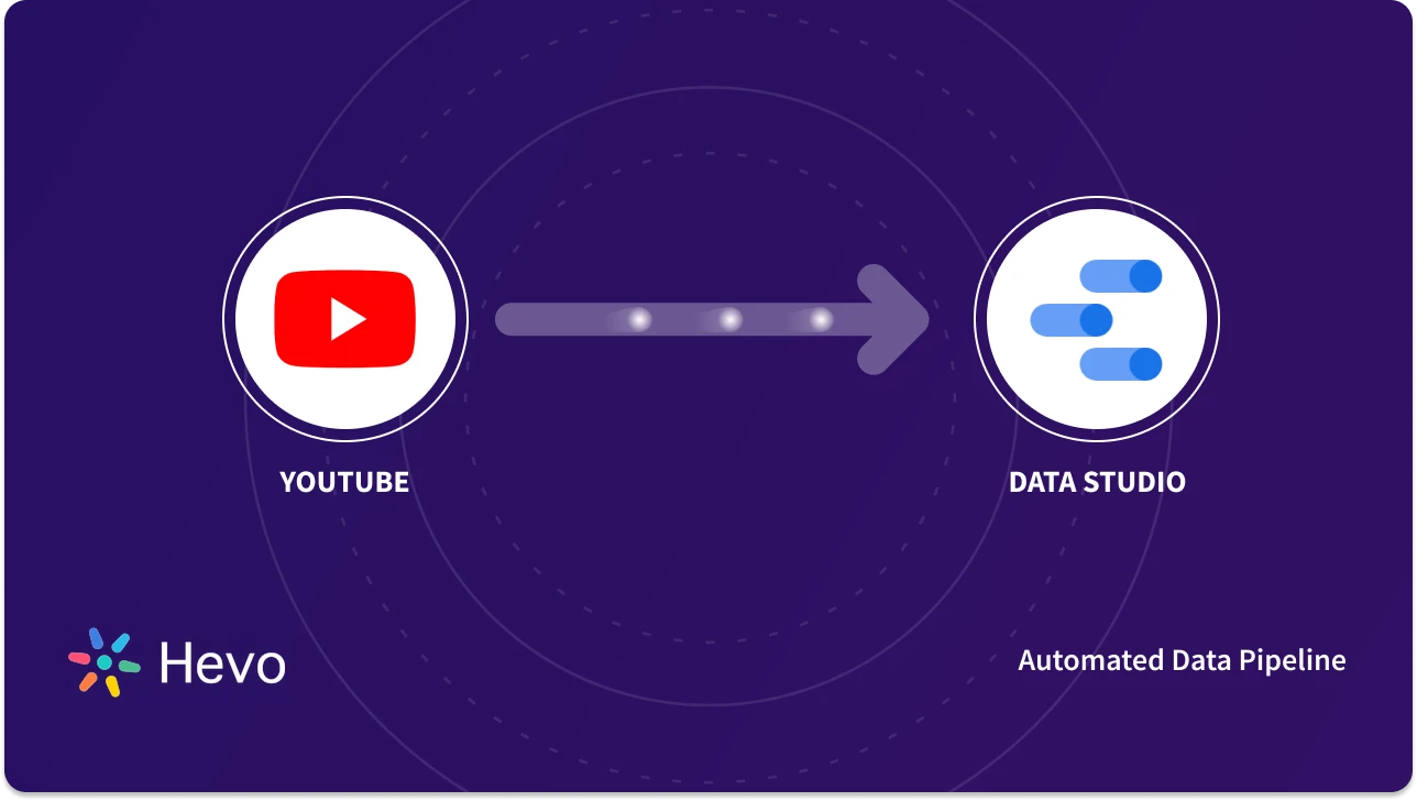 Steps to Load Data from YouTube Analytics to Data Studio: An Easy Guide