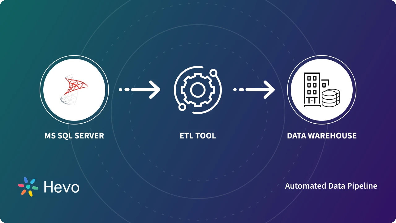 Is SQL an ETL tool?