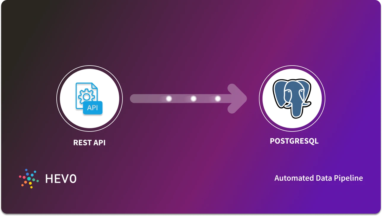 PostgreSQL REST API Connection: 4 Easy Methods | Hevo