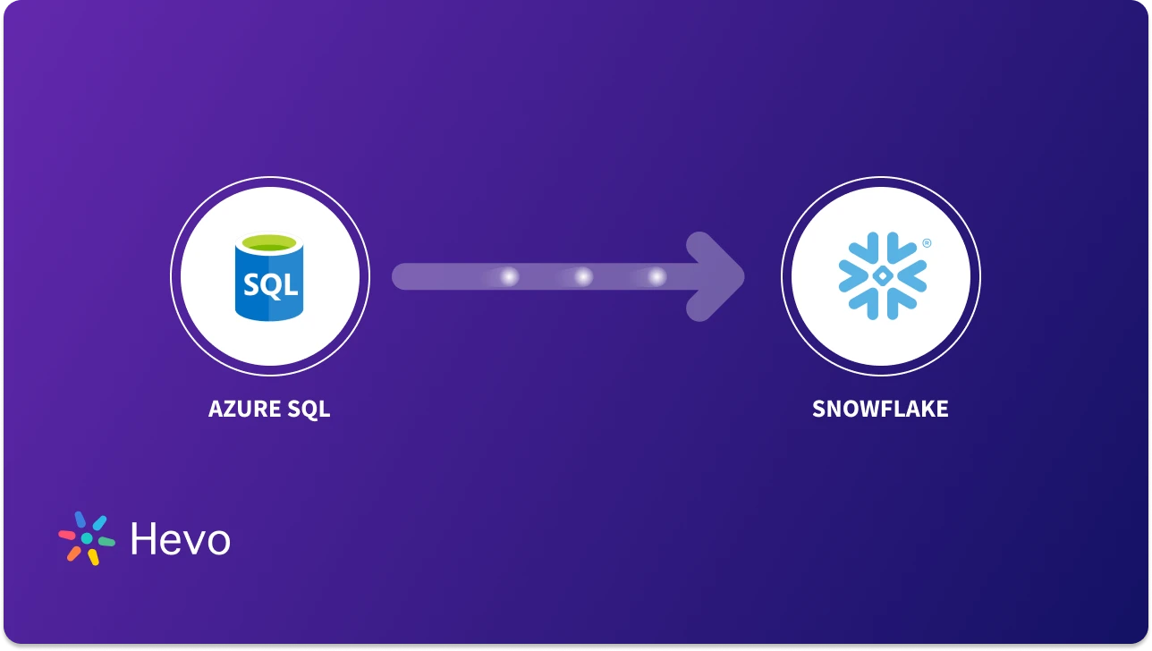 Azure SQL to Snowflake Top 2 Data Replication Methods Hevo