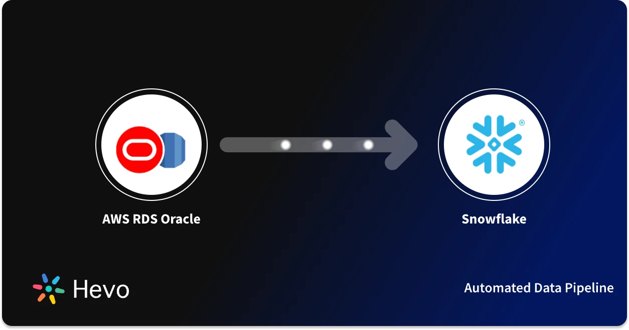 Icono Rds Oracle How to get your data from AWS RDS Oracle to Snowflake | Hevo