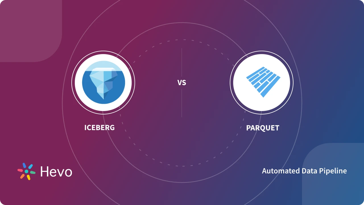 Apache Iceberg vs Parquet - Comparing Table and File Formats | Hevo
