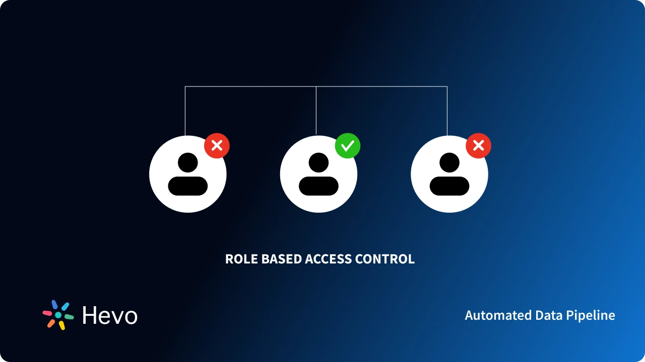 What is Role Based Access Control for Data Teams; Simplified