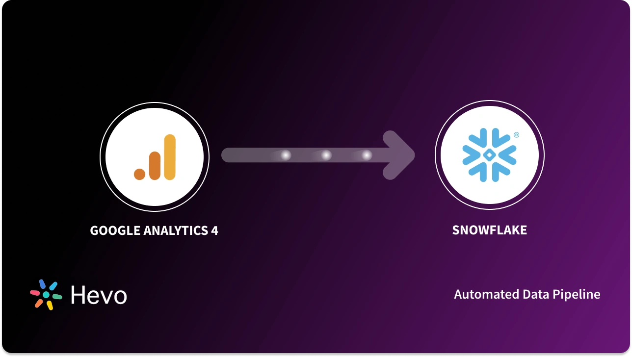 How to Setup Google Analytics 4 to Snowflake Integration?