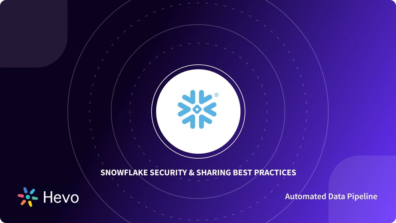 Snowflake Security & Sharing: Row Level Security Explained