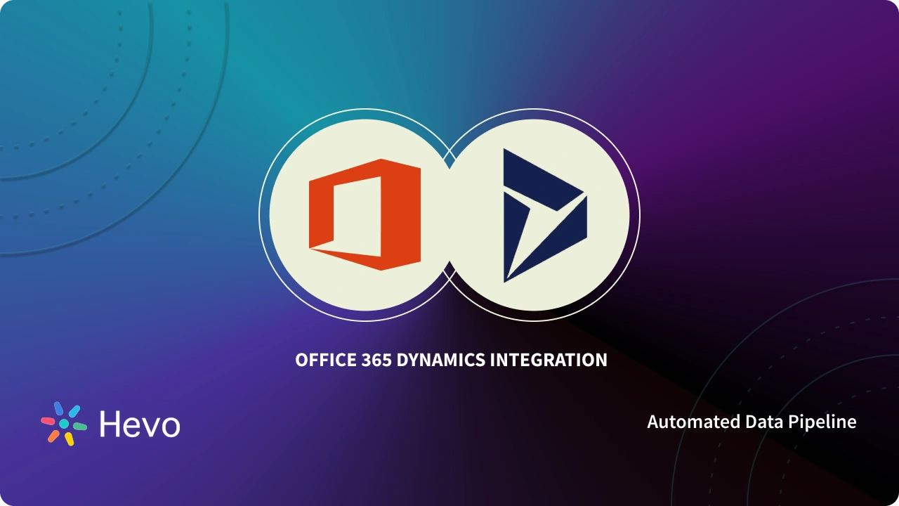 What is Microsoft Office 365 Dynamics Integrations Included
