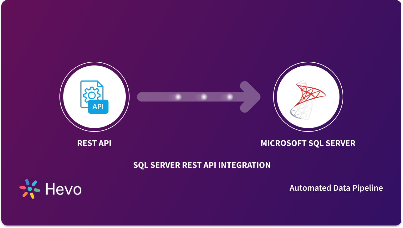 SQL Server REST API Integration: How to Create One?