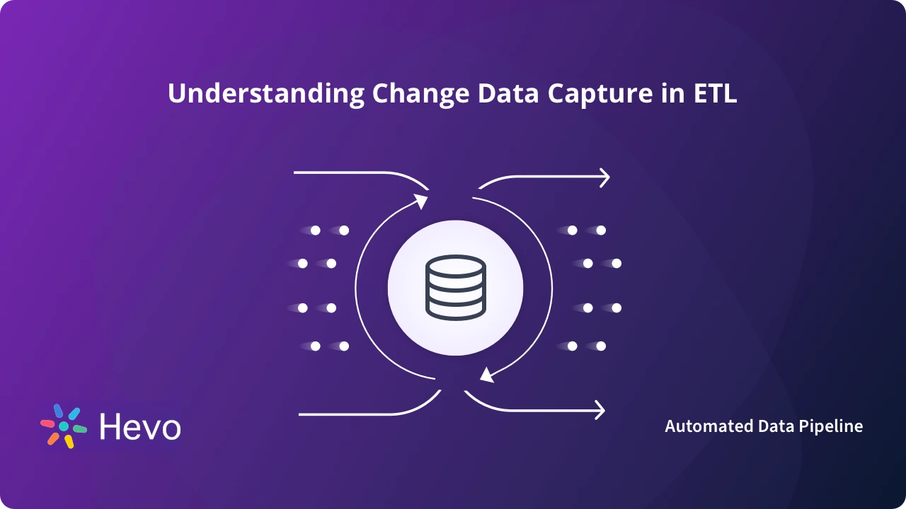 Change Data Capture in 2025: What It is and How it Works?