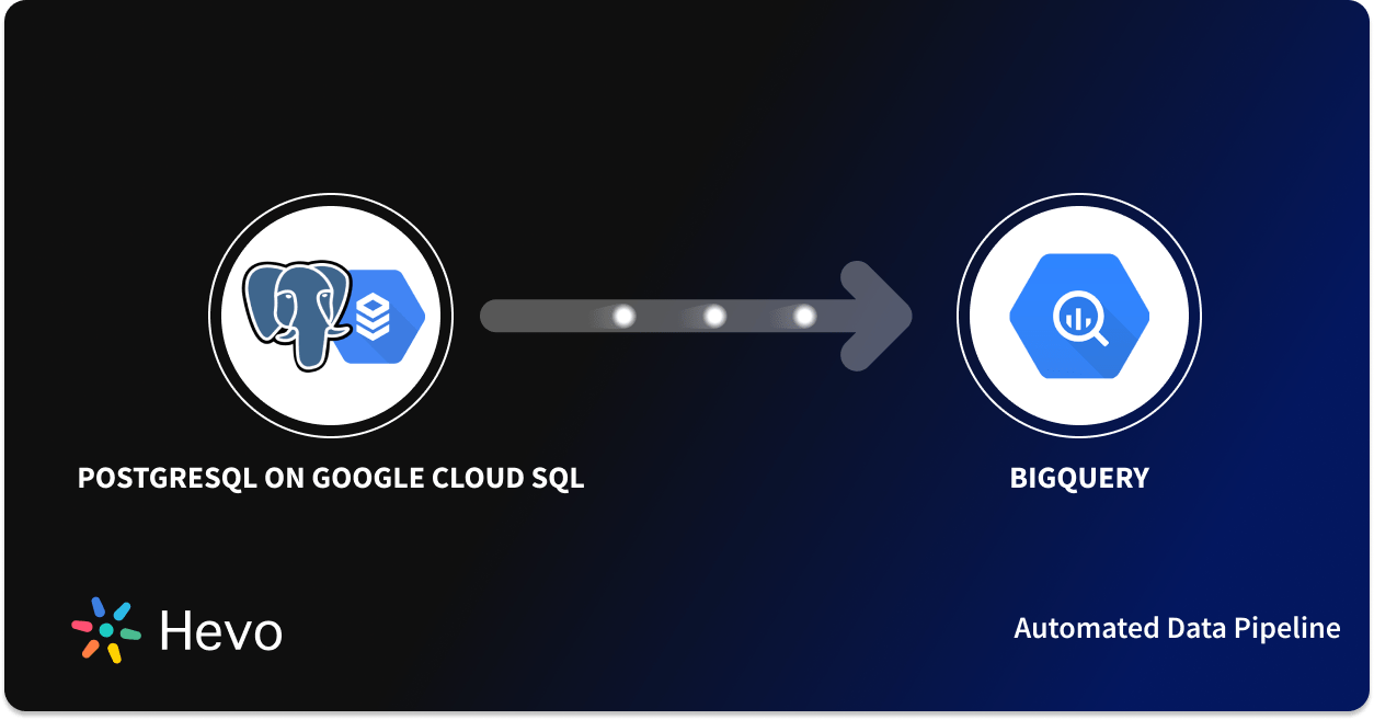 How to Integrate PostgreSQL on Google Cloud SQL to BigQuery?