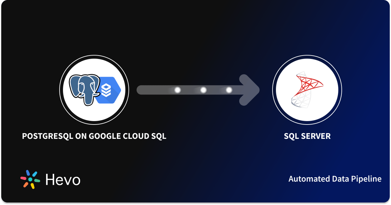 PostgreSQL on Google Cloud SQL to SQL Server (step-by-step)
