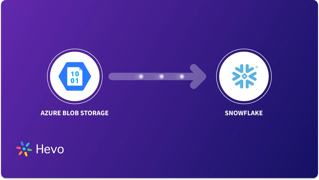 Azure Blob Storage to Snowflake Best Ways to Migrate Data