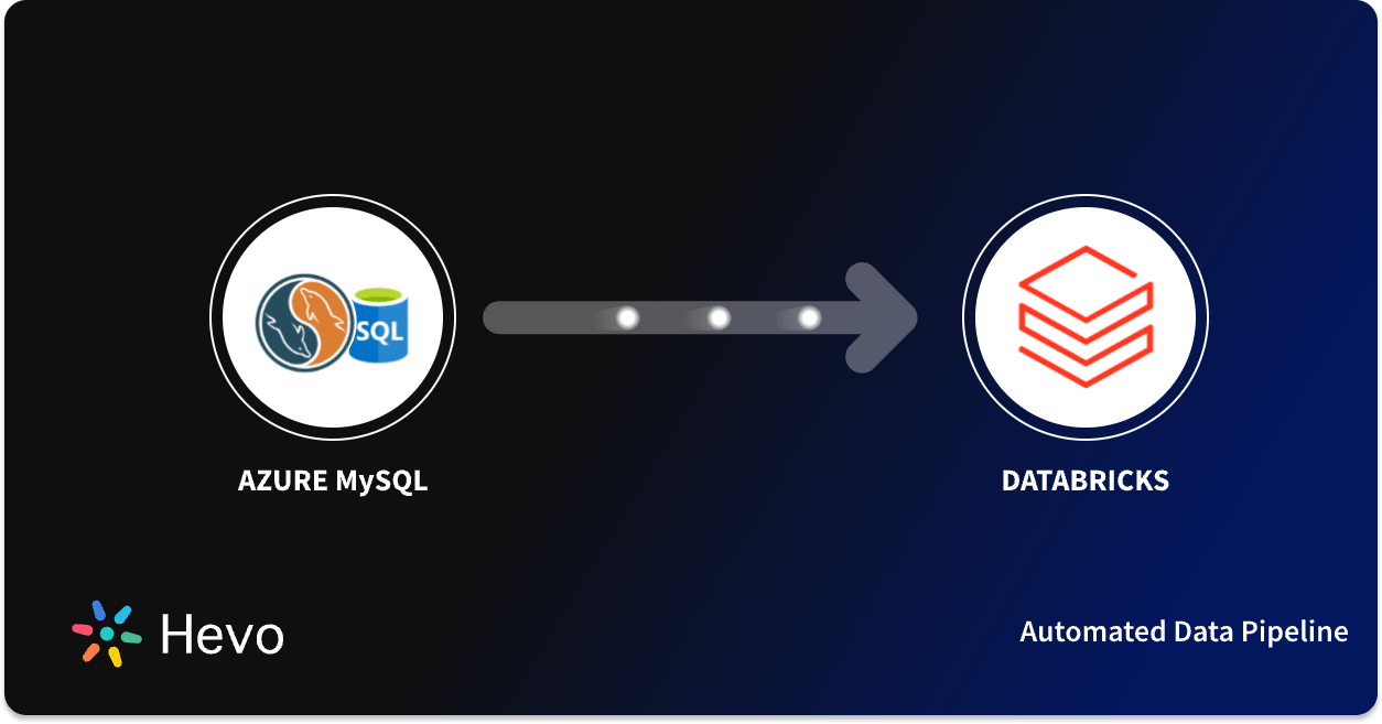 How to perform mysql export to csv 5 methods with code 