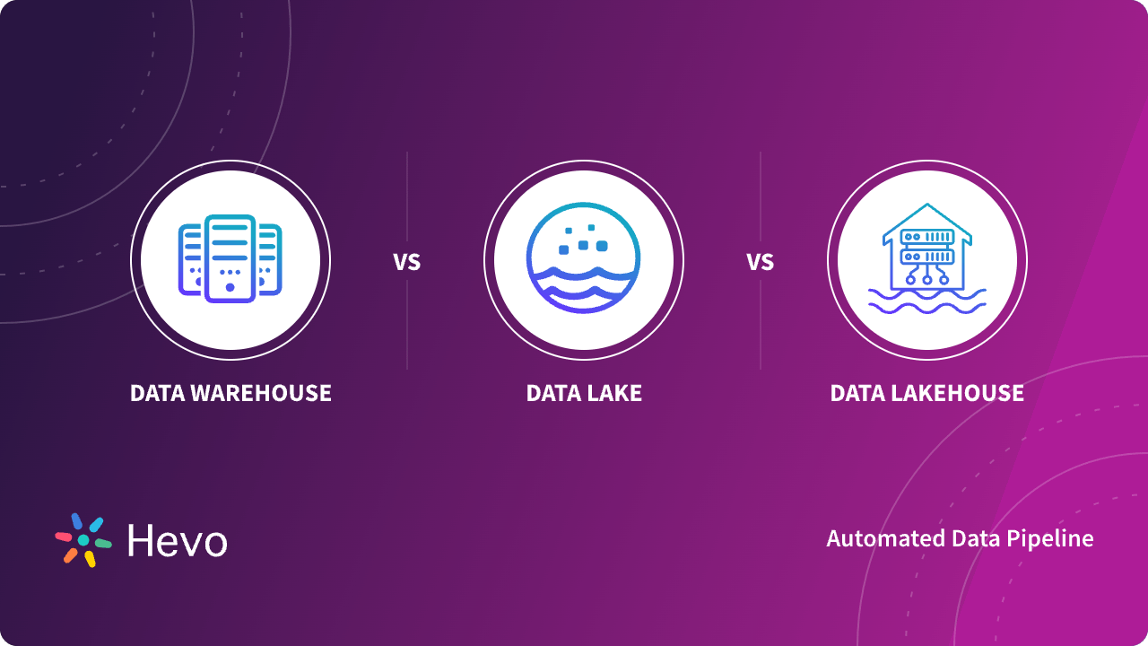 Data Warehouse Vs Data Lake Vs Data Lakehouse Pros Cons Data Warehouse Vs Data Lake Vs Data Lakehouse Pros Cons