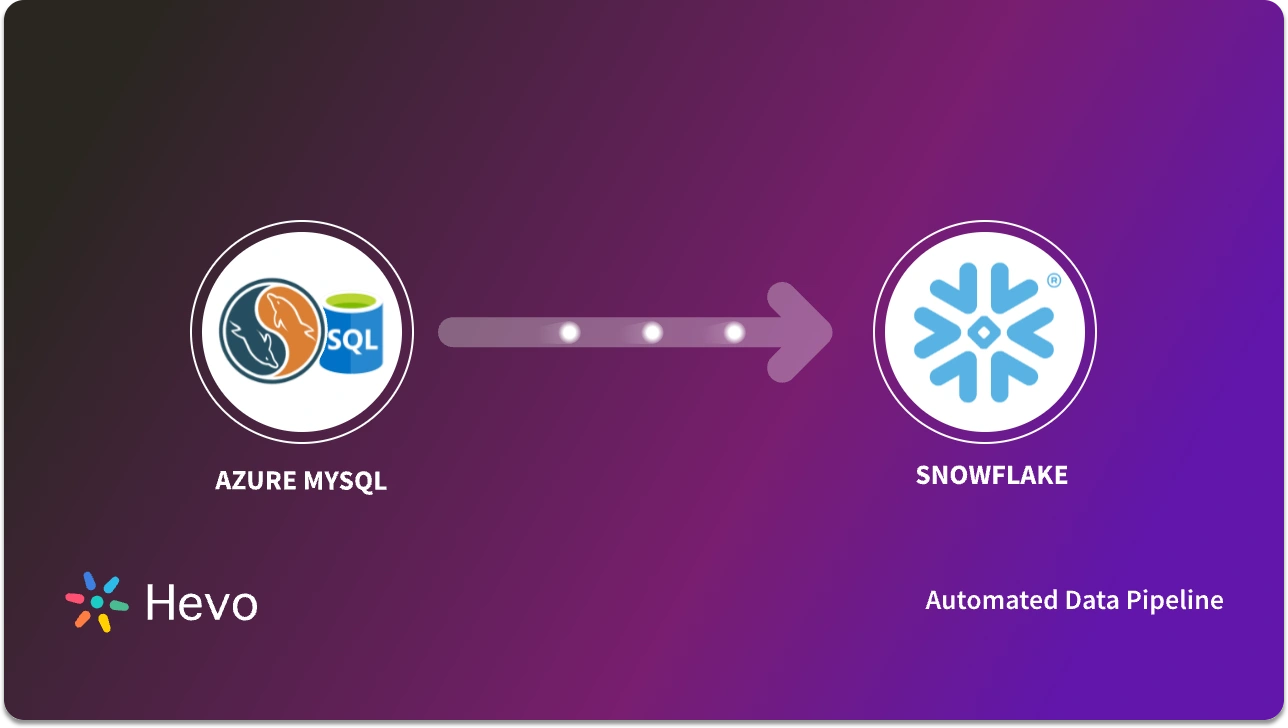 Connect Azure MySQL to Snowflake in Minutes!