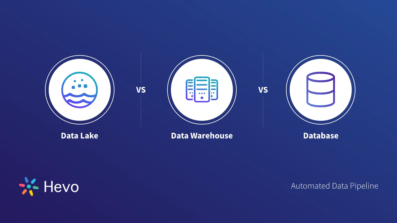 Data Lake vs Data Warehouse vs Database: Detailed Comparison