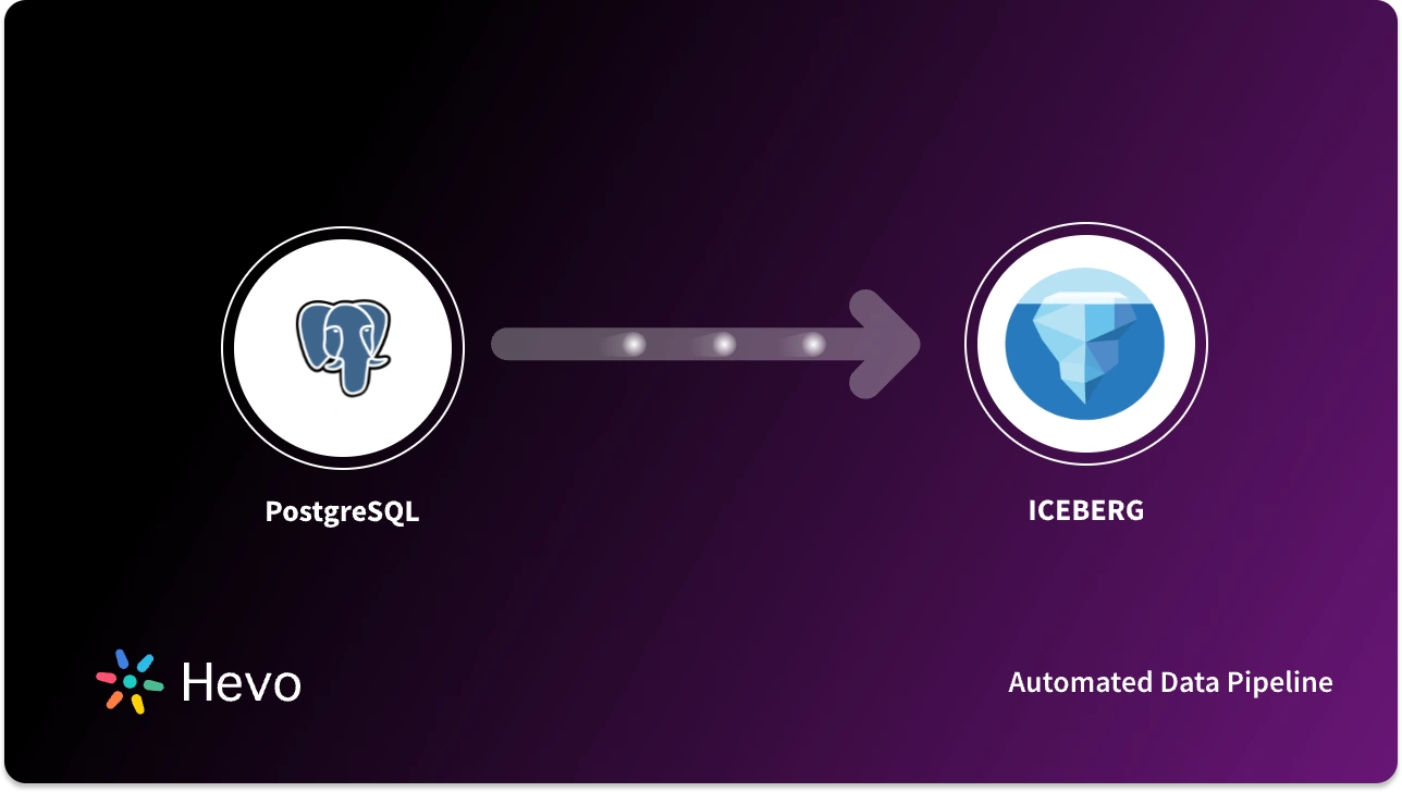 Postgres to Iceberg: Manual & Automated Data Migration Guide
