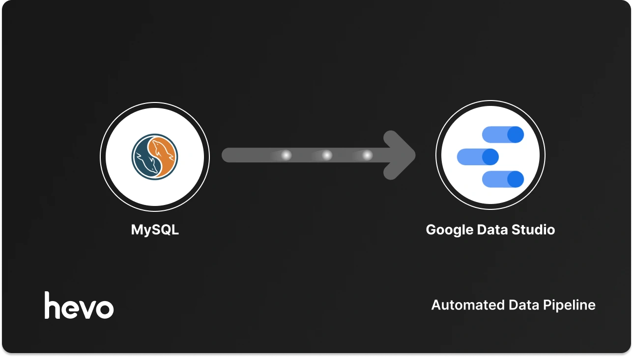 Connect MySQL to Google Data Studio (Looker Studio): A Comprehensive Guide