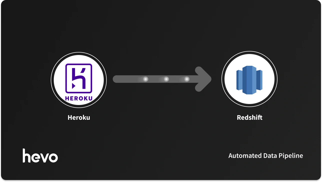 Heroku for PostgreSQL to Redshift: 3 Easy Ways to Connect - Learn | Hevo