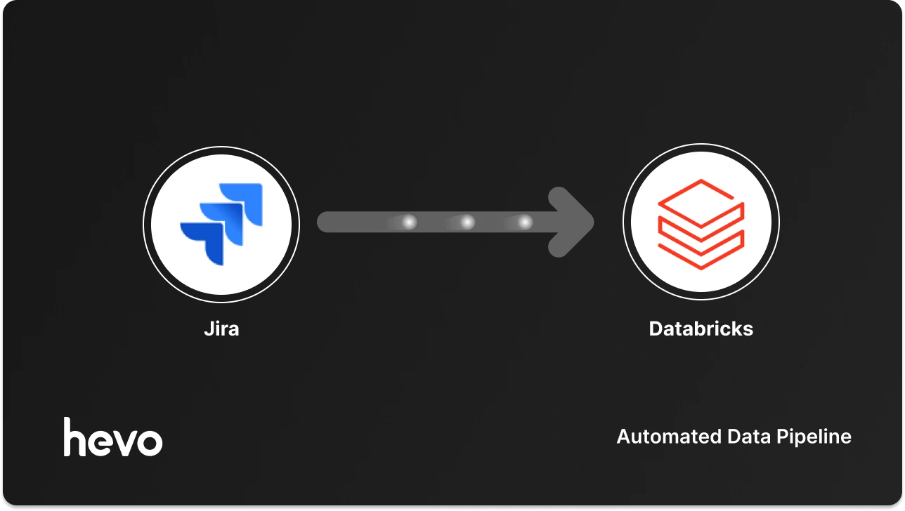 How to Setup Jira to Databricks Integration within Minutes?