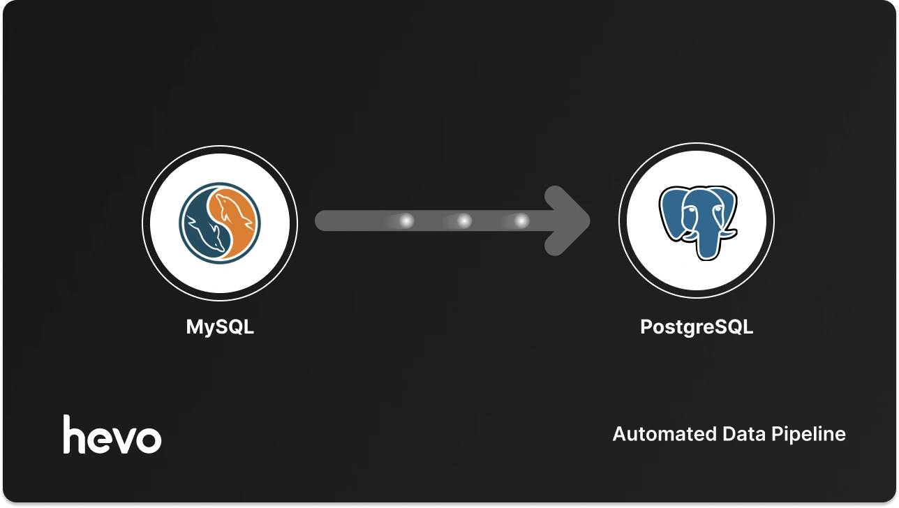 How to Migrate Data from MySQL to PostgreSQL in 2026: A Step-by-Step Guide