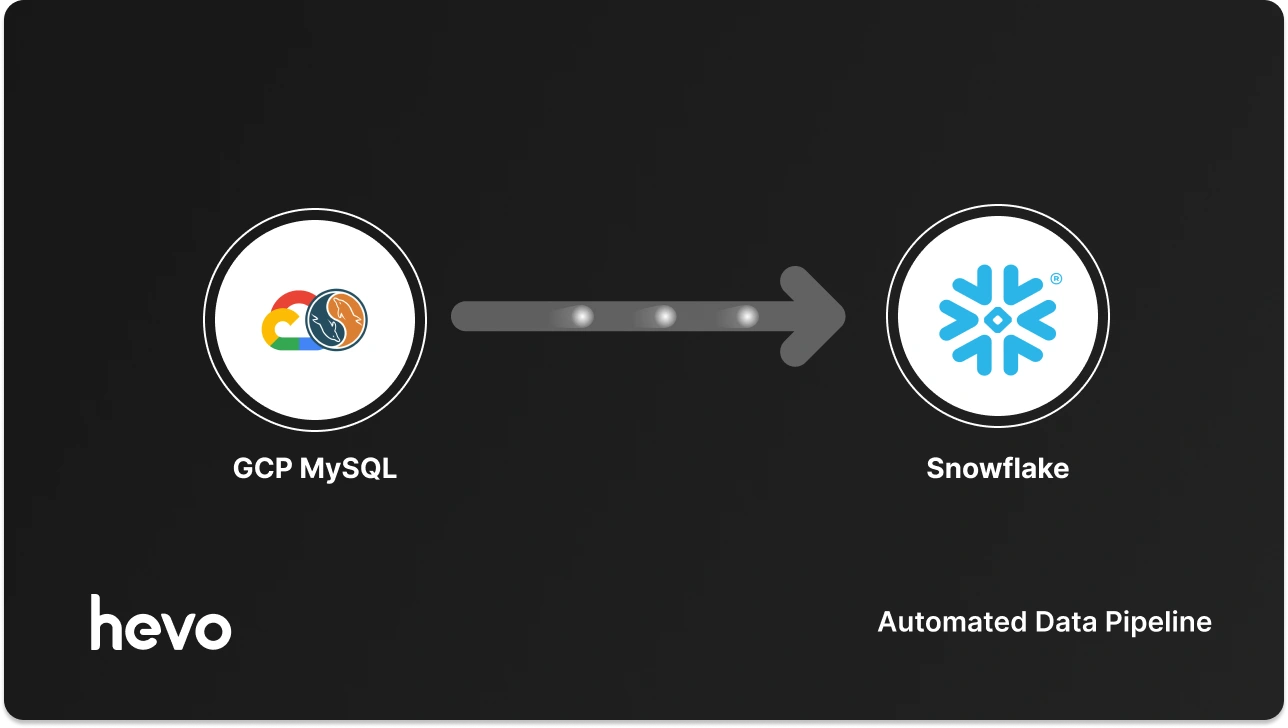 4 Methods to Integrate GCP MySQL to Snowflake