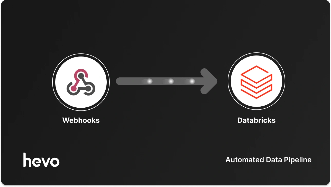 Webhooks to Databricks Integration in 2 Methods