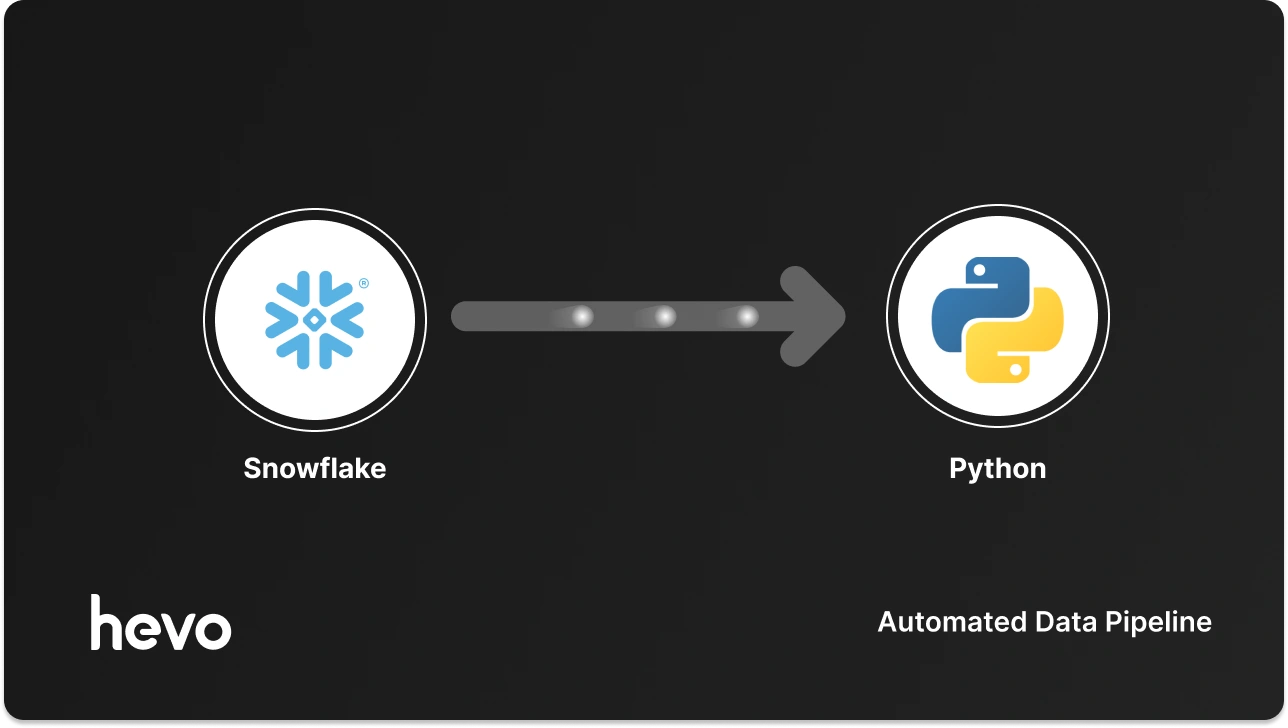 Connecting Snowflake to Python: 3 Easy Steps | Hevo