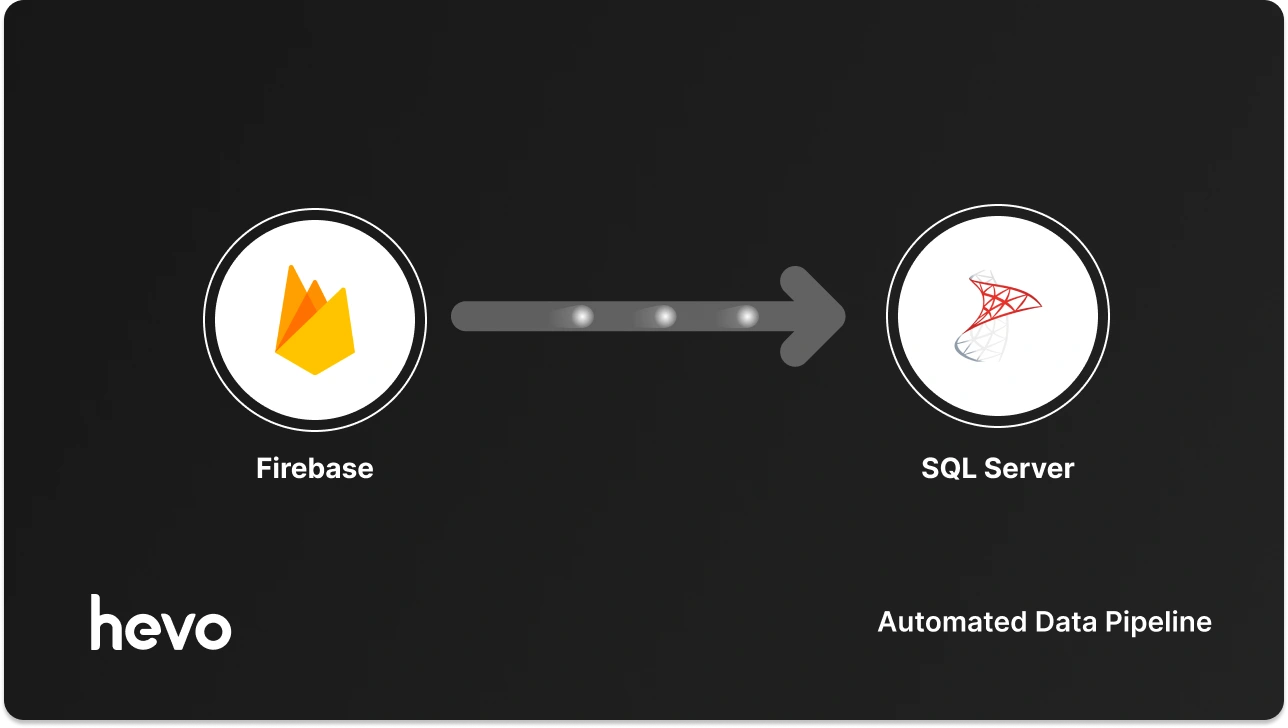 Firebase Sql Or No Sql How to Integrate Firebase with SQL Server: 2 Easy Methods