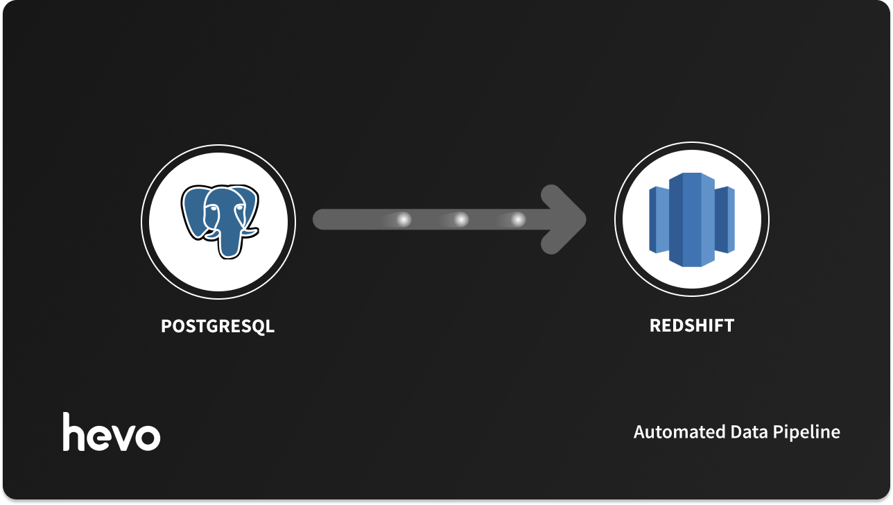 How to Migrate Data From PostgreSQL to Redshift in Minutes?