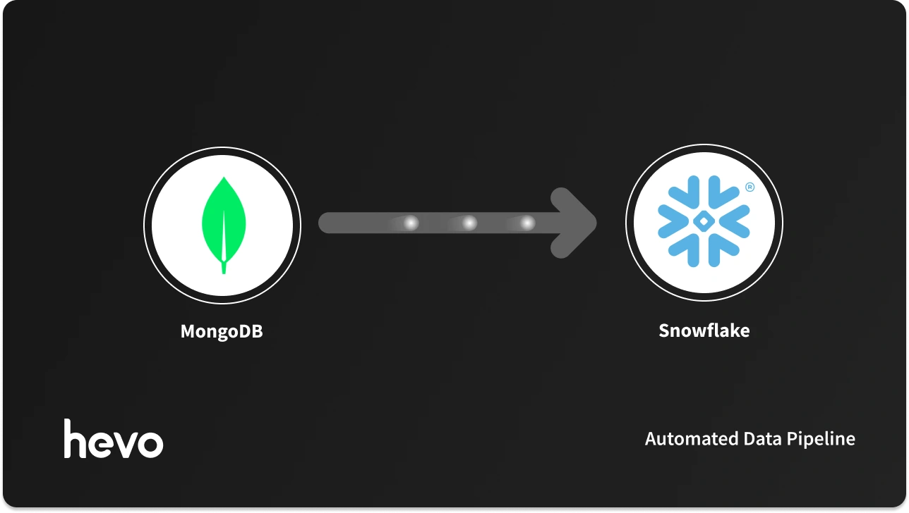 How to Migrate Data from MongoDB to Snowflake | Hevo