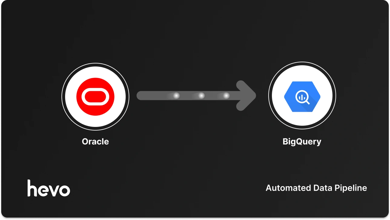Oracle to BigQuery Migration Guide: Best Methods Compared (2026)