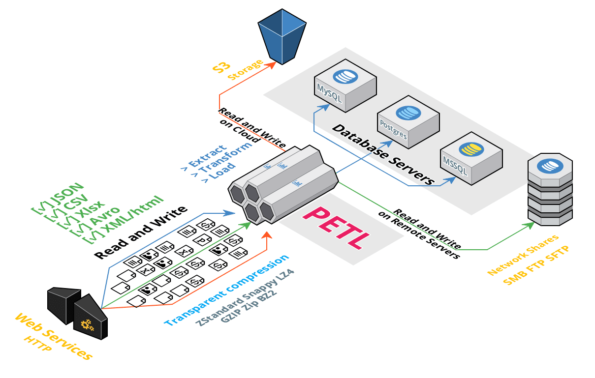10. petl (Python ETL) logo