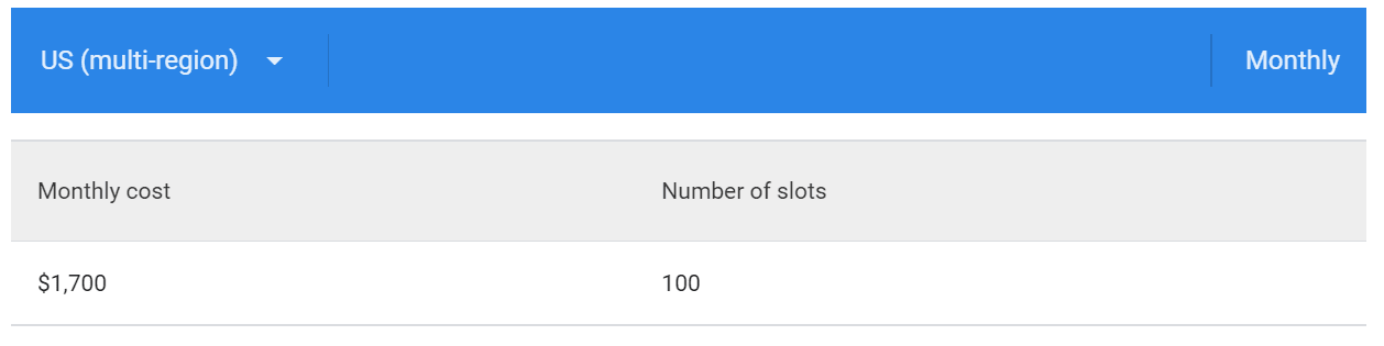 Redshift vs BigQuery: Annual Commitment | Hevo Data