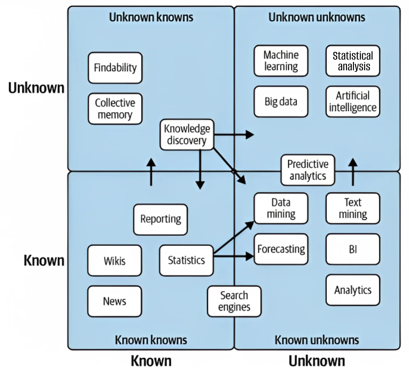 Known unknowns and unknown unknowns in data monitoring - real-time anomaly detection.