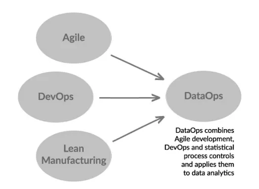 The DataOps Cookbook