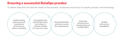 DataOps and the future of data management
