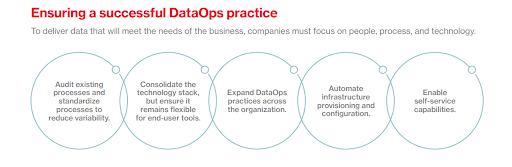 Guide To Build A Successful Dataops Culture Hevo